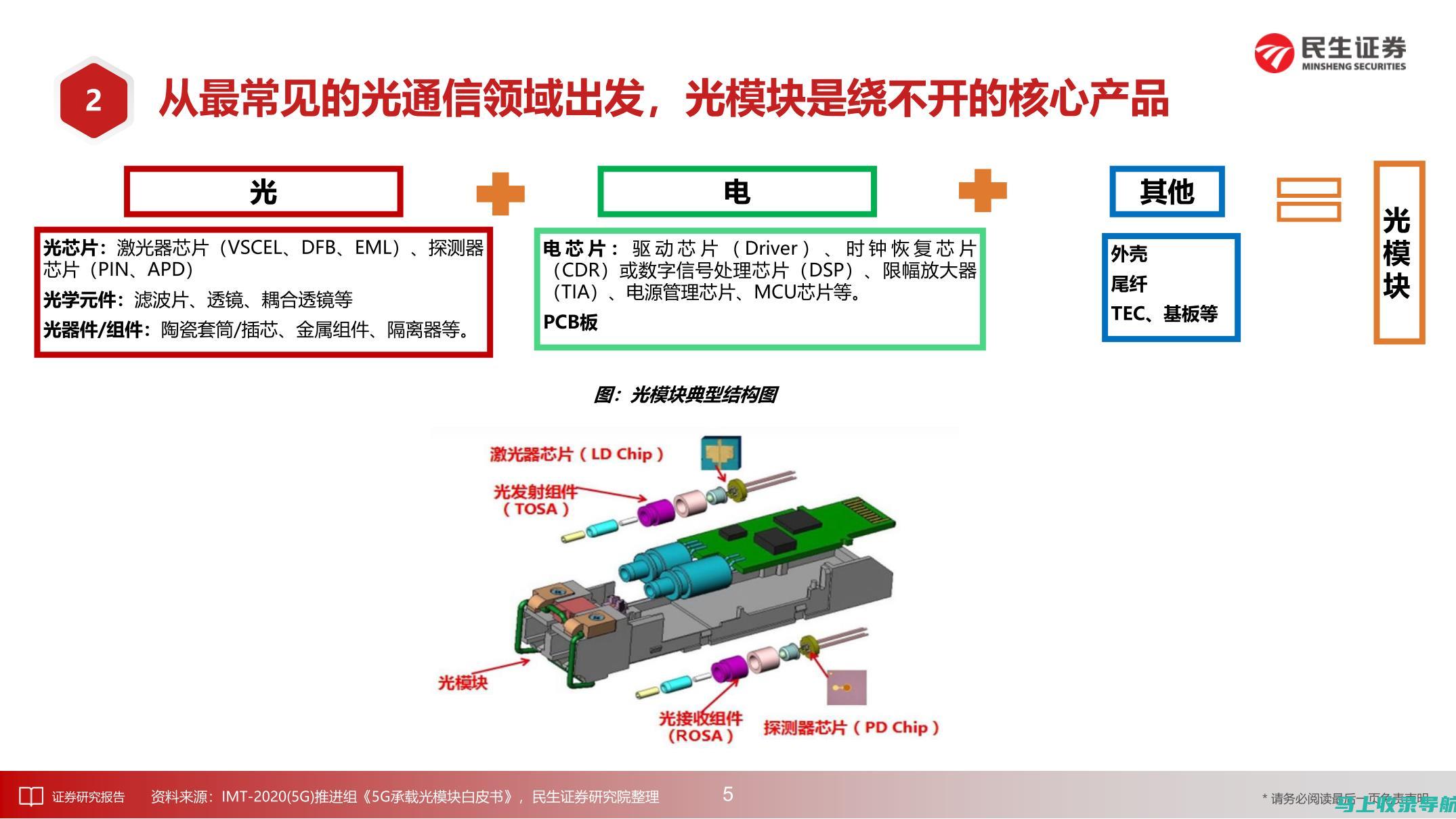 流量洞察：通过数据分析推动网站SEO优化的精准决策报告